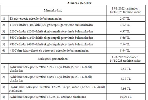 Yemek Ücreti 2022