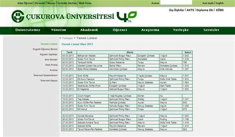 Hacettepe Üniversitesi Yemek Listesi