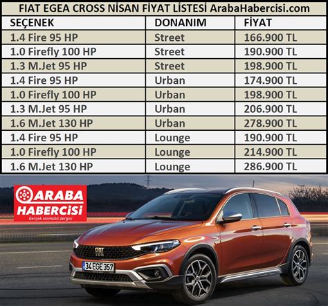 fiat fiyat listesi