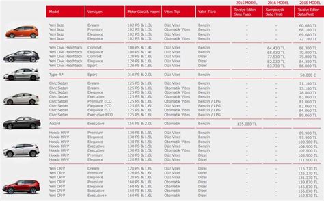 honda fiyat listesi