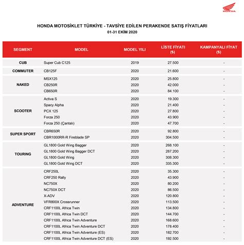 Honda Motor Fiyat Listesi