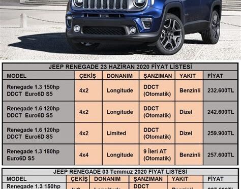 Jeep Fiyat Listesi