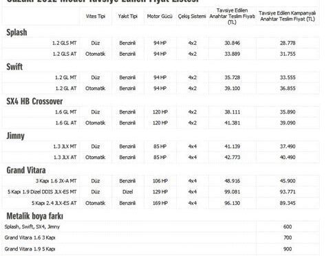 Suzuki Motor Fiyat Listesi