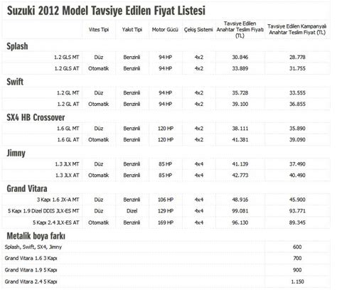 Suzuki Motor Fiyat Listesi