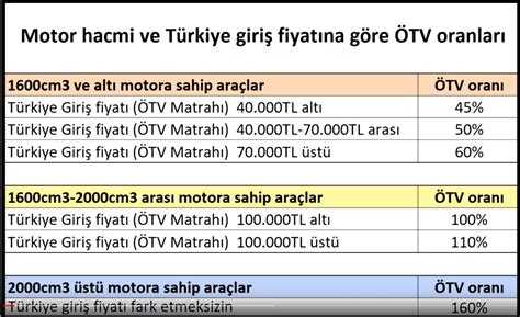 Araçlarda Ötv Oranı