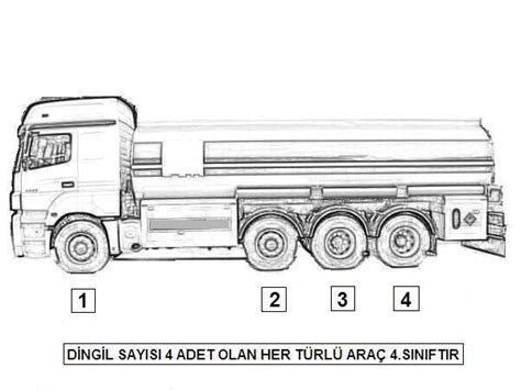 Otomobiller Kaçıncı Sınıf Araç