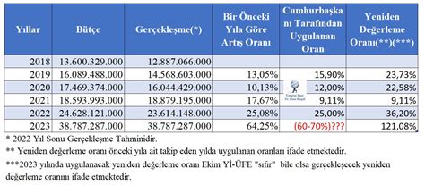 araçların vergisiz fiyatları 2023