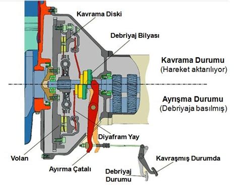 otomobillerde asidin nasıl bir görevi vardır