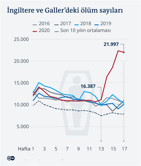 araç markalarına göre ölüm oranları