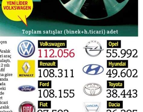 Otomobil Markaları Satış Rakamları