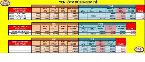 araç markalarına göre ötv oranları