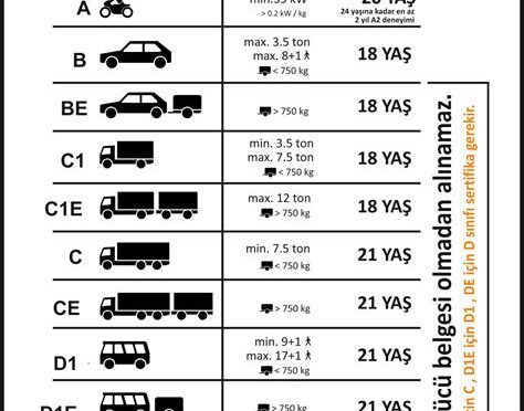 Araba Ehliyeti Ne Kadar