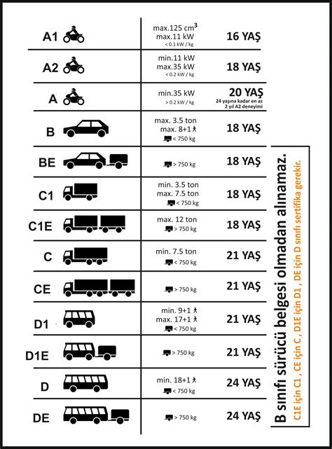 Araba Ehliyeti Ne Kadar