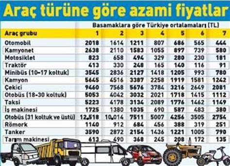 Araba Sigortası Ne Kadar