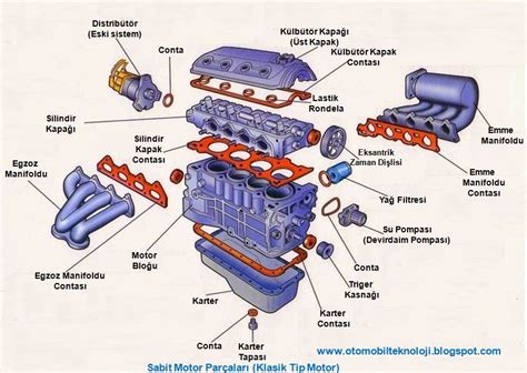 araba motor parçaları