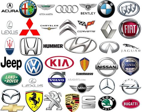 Araba Markaları Ve Logoları