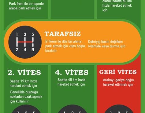 manuel araba nasıl çalıştırılır