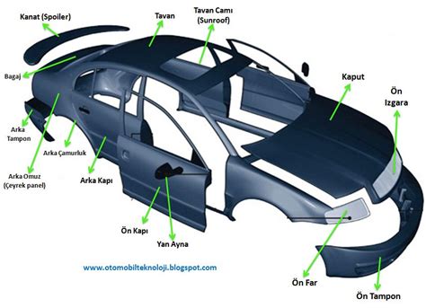 Otomobil Parçası