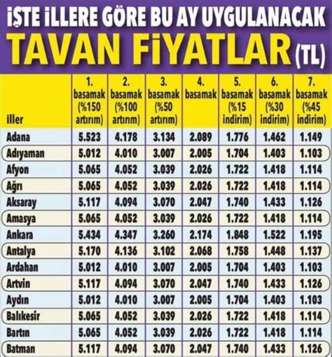 araba sigorta fiyatları 2022