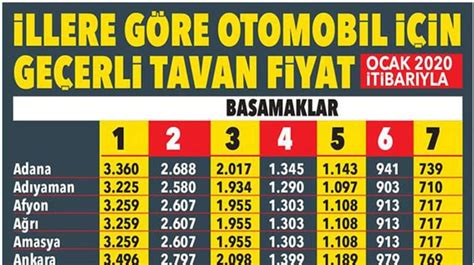 otomobil sigortaları fiyatları