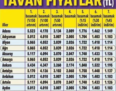 otomobil sigortası fiyatları