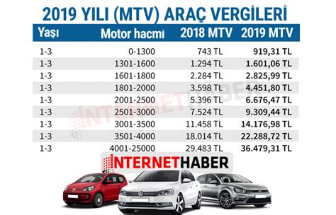 araba vergisi hesaplama