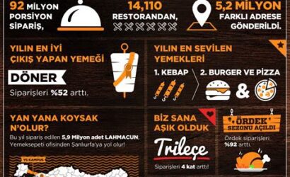 yemek sepeti ankara iletişim