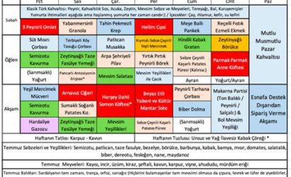 akdeniz üniversitesi haftalık yemek listesi