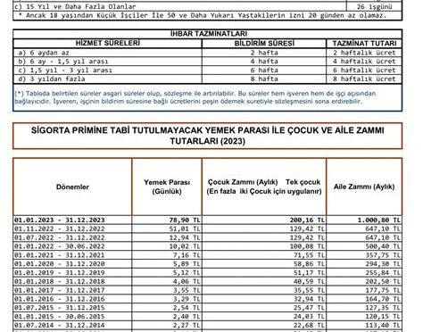 2023 Yemek Ücreti Sgk Primine Tabi Midir