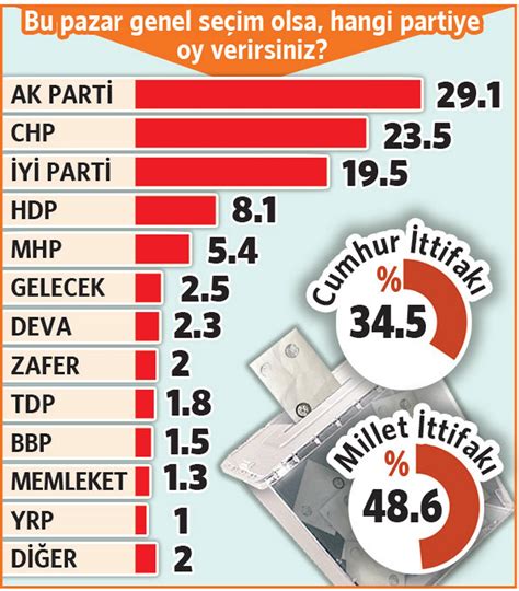 1 oy kaç kişi eder