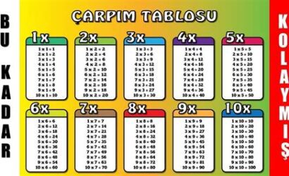 oyun çarpım tablosu