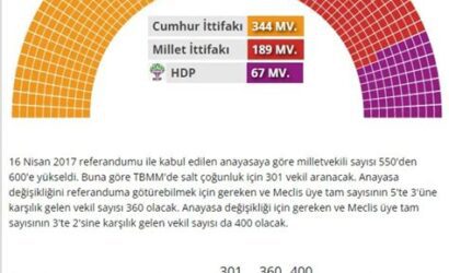partilerin oy oranları 2023