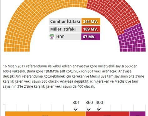 Partilerin Oy Oranları 2023